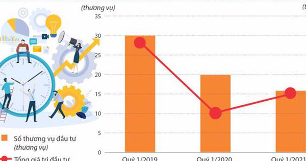 Thấy gì từ dòng vốn đổ vào các start-up Việt trong quý 1/2021? 