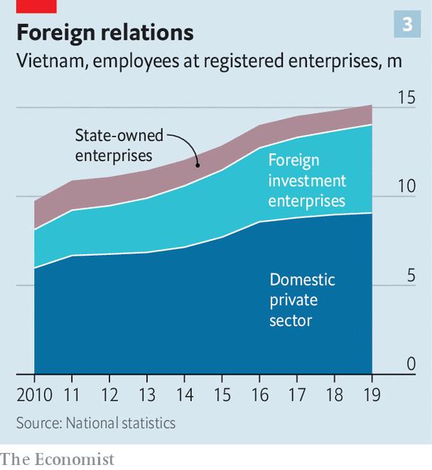 The Economist: Động lực mới nào khiến cả Delta cũng không thể đánh bại kinh tế Việt Nam? - Ảnh 3. The Economist: Động lực mới nào khiến cả Delta cũng không thể đánh bại kinh tế Việt Nam? - Ảnh 3.