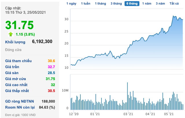 Thép Nam Kim (NKG): Cổ phiếu bật tăng mạnh trở lại, thêm một Phó Tổng muốn bán phần lớn cổ phần - Ảnh 1.