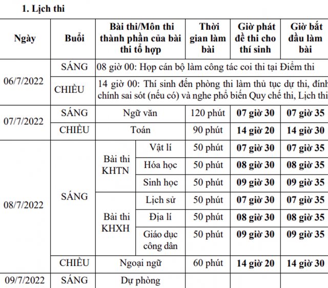 thi-tot-nghiep-thpt-v224-tuyen-sinh-dai-hoc-nam-2022-c225c-moc-thoi-gian-can-ghi-nho_1.png thi-tot-nghiep-thpt-v224-tuyen-sinh-dai-hoc-nam-2022-c225c-moc-thoi-gian-can-ghi-nho_1.png
