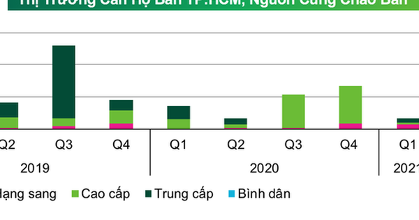 Thị trường căn hộ Tp.HCM: Phân khúc bình dân tiếp tục 
