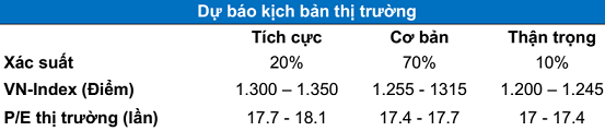 Thị trường duy trì xu hướng tích cực, dòng tiền hướng tới cổ phiếu midcaps? - Ảnh 1. Thị trường duy trì xu hướng tích cực, dòng tiền hướng tới cổ phiếu midcaps? - Ảnh 1.