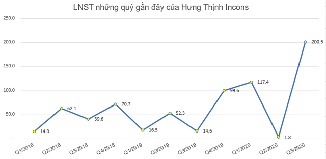 Thị trường thuận lợi, hàng loạt doanh nghiệp đẩy mạnh việc chào bán cổ phiếu tăng vốn điều lệ - Ảnh 5. Thị trường thuận lợi, hàng loạt doanh nghiệp đẩy mạnh việc chào bán cổ phiếu tăng vốn điều lệ - Ảnh 5.