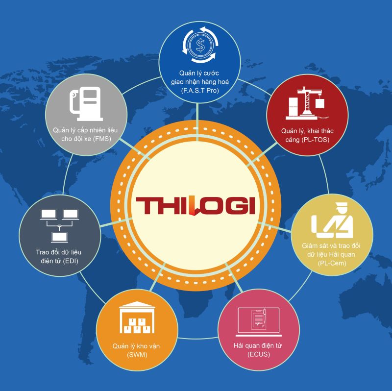 THILOGI ứng dụng công nghệ thông tin vào hoạt động logistics