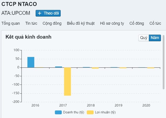 thua-lo-nhieu-nam-nhung-mot-co-phieu-tang-hon-2000-trong-nam-2021_1.jpg