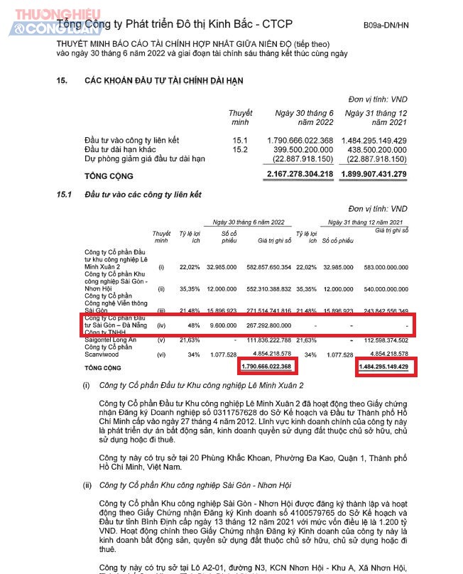 Nguồn: Thuyết minh BCTC đã kiểm toán 6 tháng đầu năm 2022 của KBC.