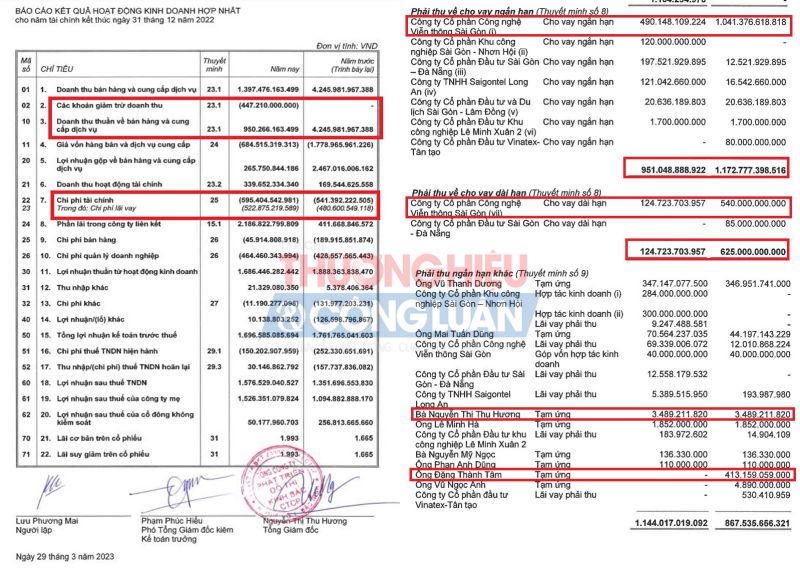 BCTC hợp nhất kiểm toán 2022 (Nguồn: KBC)