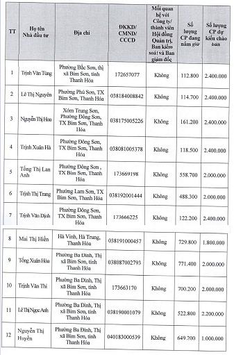 Tiên Sơn Thanh Hóa (AAT) triển khai phương án chào bán riêng lẻ 25 triệu cổ phiếu với giá 10.000 đồng/cp - Ảnh 2.