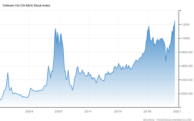 Tiếp đà hưng phấn, VN-Index hướng tới mốc 1.300 điểm? - Ảnh 1. Tiếp đà hưng phấn, VN-Index hướng tới mốc 1.300 điểm? - Ảnh 1.
