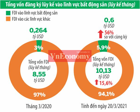 Tín dụng bất động sản giảm tốc - Ảnh 2. Tín dụng bất động sản giảm tốc - Ảnh 2.