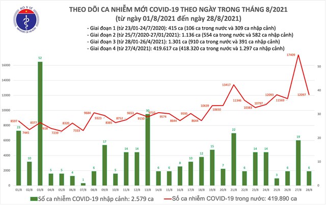 toi-288-th234m-12103-ca-mac-covid-19-tp-hcm-v224-b236nh-duong-chiem-9530-ca_1.jpeg