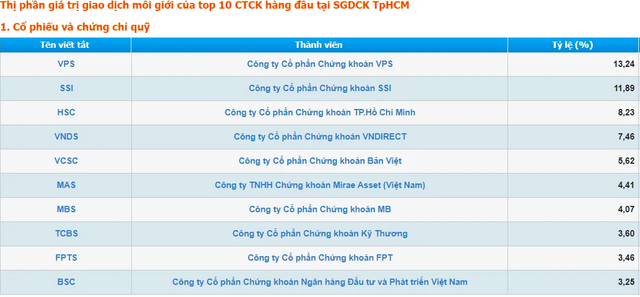 Tổng Giám đốc VCSC - ông Tô Hải: Thị phần môi giới hiện nay có yếu tố ảo, hầu hết CTCK hàng Top đều đang phải cân nhắc - Ảnh 1. Tổng Giám đốc VCSC - ông Tô Hải: Thị phần môi giới hiện nay có yếu tố ảo, hầu hết CTCK hàng Top đều đang phải cân nhắc - Ảnh 1.