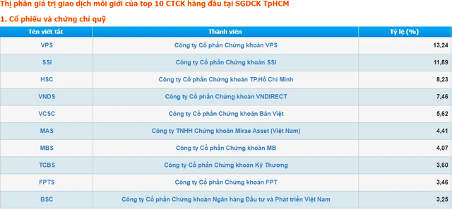 Tổng Giám đốc VCSC - ông Tô Hải: Thị phần môi giới hiện nay có yếu tố ảo, hầu hết CTCK hàng Top đều đang phải cân nhắc - Ảnh 1.