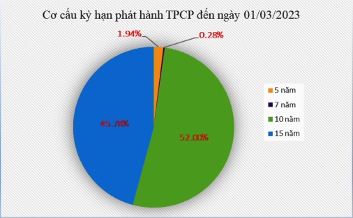 Nguồn Kho bạc Nhà nước Nguồn Kho bạc Nhà nước