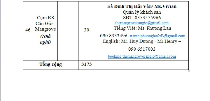 TP.HCM: 46 khách sạn cách ly có thu phí phòng dịch Covid-19, ai được đăng ký? - ảnh 7