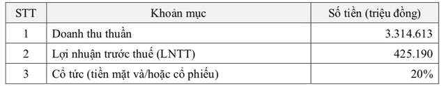 Transimex (TMS): Quý 1 lãi ròng 99 tỷ đồng – cao nhất trong lịch sử niêm yết - Ảnh 2. Transimex (TMS): Quý 1 lãi ròng 99 tỷ đồng – cao nhất trong lịch sử niêm yết - Ảnh 2.