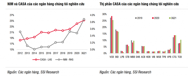 trien-vong-ng224nh-nam-2022-co-phieu-ng226n-h224ng-n224o-duoc-nhac-t234n_1.png