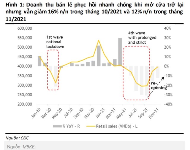 trien-vong-ng224nh-nam-2022-mwg-frt-dgw-c243-duy-tr236-duoc-vi-the_1.jpg