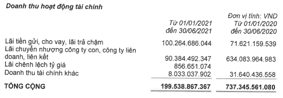 Trở lại nắm quyền chi phối Nedi 2, Vinaconex (VCG) báo lỗ quý 2 lỗ gần 66 tỷ đồng - Ảnh 2.