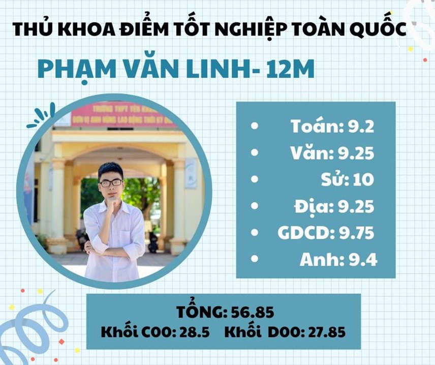 truong-l224ng-bat-ngo-c243-1-thu-khoa-to224n-quoc-2-thu-khoa-cap-tinh_2.jpg truong-l224ng-bat-ngo-c243-1-thu-khoa-to224n-quoc-2-thu-khoa-cap-tinh_2.jpg