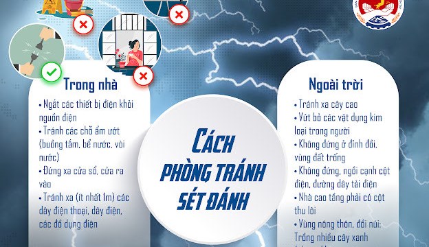 Tử vong do thiên tai: Con số đáng báo động