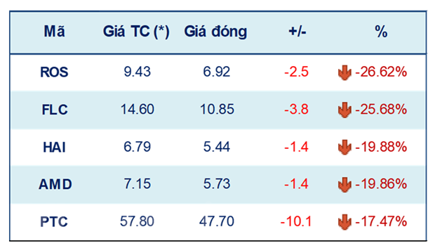 tuan-4-84-cho-d243n-th244ng-tin-ho-tro-vn-index-ky-vong-l234n-1550-diem_1.png