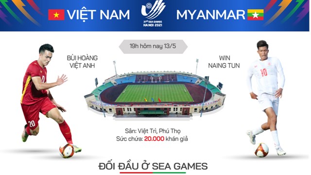 Tương quan trước trận Việt Nam - Myanmar