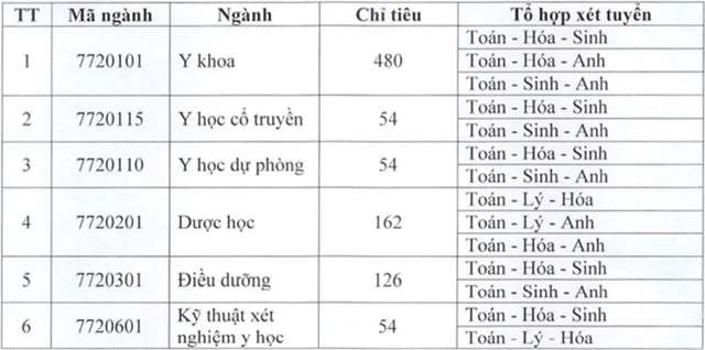 tuyen-sinh-ng224nh-y-kh244ng-c243-m244n-sinh-dau-v224o-lieu-c243-tha-long_1.png tuyen-sinh-ng224nh-y-kh244ng-c243-m244n-sinh-dau-v224o-lieu-c243-tha-long_1.png
