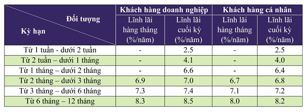 TVC: EPS quý 1/2021 công ty mẹ đạt 1.500 đồng/ cổ phiếu, bằng cả năm 2020 - Ảnh 1. TVC: EPS quý 1/2021 công ty mẹ đạt 1.500 đồng/ cổ phiếu, bằng cả năm 2020 - Ảnh 1.