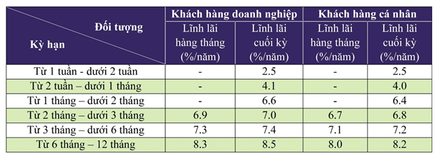 TVC: EPS quý 1/2021 công ty mẹ đạt 1.500 đồng/ cổ phiếu, bằng cả năm 2020 - Ảnh 1.