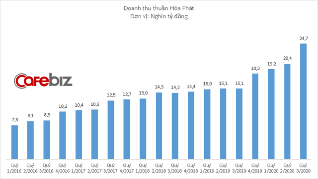 Tỷ phú Trần Đình Long trở thành người giàu thứ 2 thị trường chứng khoán Việt Nam, vượt qua CEO Vietjet Nguyễn Thị Phương Thảo - Ảnh 3. Tỷ phú Trần Đình Long trở thành người giàu thứ 2 thị trường chứng khoán Việt Nam, vượt qua CEO Vietjet Nguyễn Thị Phương Thảo - Ảnh 3.