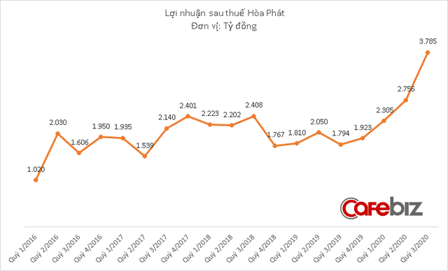 Tỷ phú Trần Đình Long trở thành người giàu thứ 2 thị trường chứng khoán Việt Nam, vượt qua CEO Vietjet Nguyễn Thị Phương Thảo - Ảnh 4. Tỷ phú Trần Đình Long trở thành người giàu thứ 2 thị trường chứng khoán Việt Nam, vượt qua CEO Vietjet Nguyễn Thị Phương Thảo - Ảnh 4.
