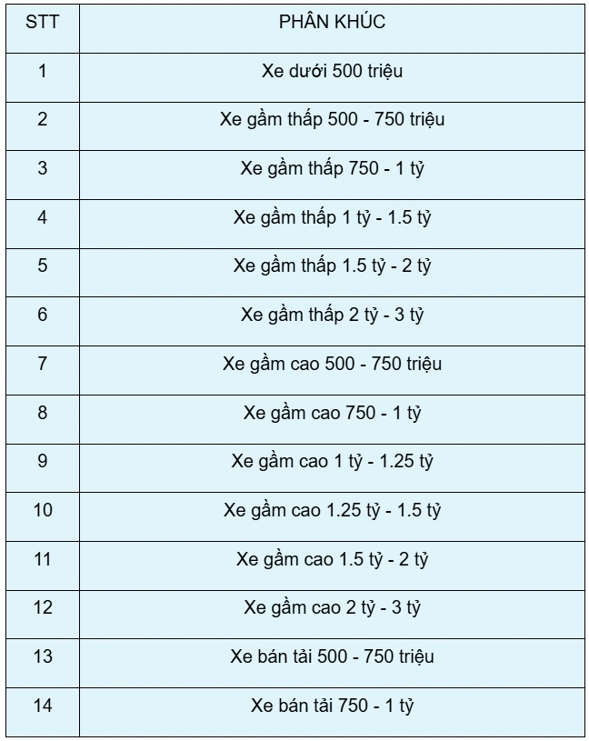  Chính thức khởi động Giải thưởng Xe của Năm 2025