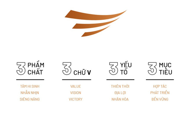 Văn Phú - Invest thay đổi nhận diện thương hiệu và kỳ vọng bứt phá trong năm 2021 - Ảnh 3. Văn Phú - Invest thay đổi nhận diện thương hiệu và kỳ vọng bứt phá trong năm 2021 - Ảnh 3.