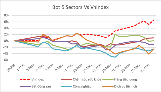 VCSC: Thị trường có khả năng rung lắc mạnh, chậm chí điều chỉnh ở vùng 1.350 điểm - Ảnh 3. VCSC: Thị trường có khả năng rung lắc mạnh, chậm chí điều chỉnh ở vùng 1.350 điểm - Ảnh 3.