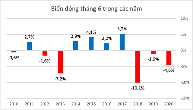 VCSC: Thị trường có khả năng rung lắc mạnh, chậm chí điều chỉnh ở vùng 1.350 điểm - Ảnh 5. VCSC: Thị trường có khả năng rung lắc mạnh, chậm chí điều chỉnh ở vùng 1.350 điểm - Ảnh 5.