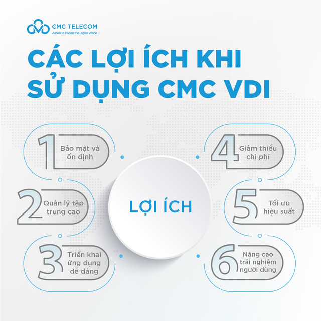 VDI, ảo hoá máy trạm, giải pháp bảo vệ doanh nghiệp đặc thù khi làm việc từ xa - Ảnh 2.