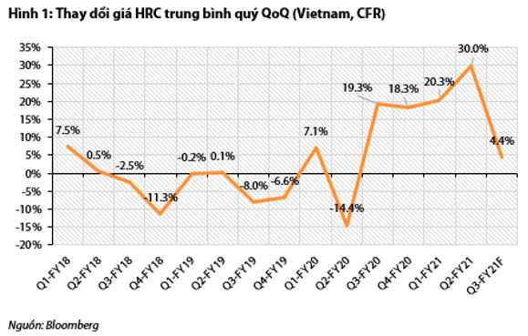 VDSC: Hàng tồn tích luỹ mạnh, Thép Nam Kim (NKG) có thể đạt đỉnh lợi nhuận trong quý 2/2021 - Ảnh 1. VDSC: Hàng tồn tích luỹ mạnh, Thép Nam Kim (NKG) có thể đạt đỉnh lợi nhuận trong quý 2/2021 - Ảnh 1.