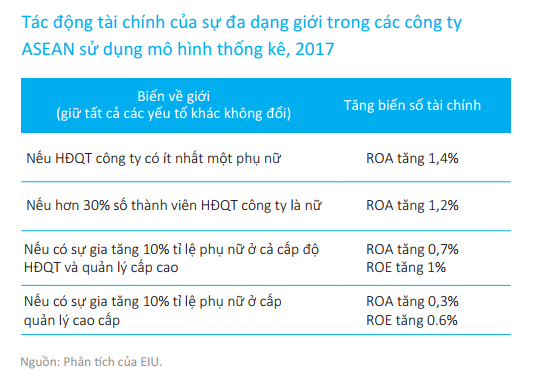 Vì sao HĐQT, Ban điều hành của Hòa Phát, FPT vắng bóng nữ giới? - Ảnh 8.