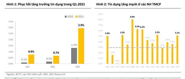 Vì sao nhà đầu tư chấp nhận mặt bằng giá cổ phiếu ngân hàng cao hơn? - Ảnh 1. Vì sao nhà đầu tư chấp nhận mặt bằng giá cổ phiếu ngân hàng cao hơn? - Ảnh 1.