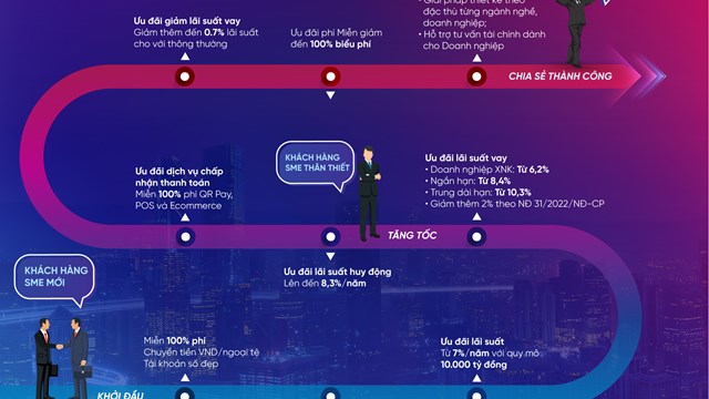 VietinBank ra mắt combo tài chính trọn gói theo hành trình phát triển doanh nghiệp SME