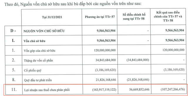 vinaconex-9-nam-trong-39tam-ngam39-bi-huy-ni234m-yet-co-phieu_2.png