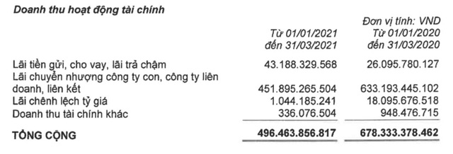 Vinaconex (VCG): Quý 1 lãi 345 tỷ đồng gấp hơn 5 lần cùng kỳ - Ảnh 1. Vinaconex (VCG): Quý 1 lãi 345 tỷ đồng gấp hơn 5 lần cùng kỳ - Ảnh 1.
