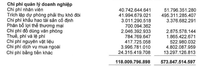 Vinaconex (VCG): Quý 1 lãi 345 tỷ đồng gấp hơn 5 lần cùng kỳ - Ảnh 2. Vinaconex (VCG): Quý 1 lãi 345 tỷ đồng gấp hơn 5 lần cùng kỳ - Ảnh 2.