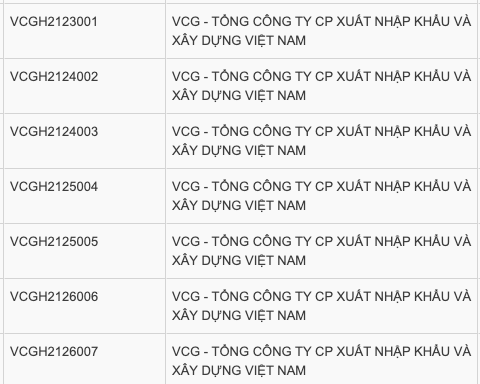 Vinaconex vừa huy động 2.200 tỷ trái phiếu để rót vào dự án Cát Bà Amatina - Ảnh 1. Vinaconex vừa huy động 2.200 tỷ trái phiếu để rót vào dự án Cát Bà Amatina - Ảnh 1.