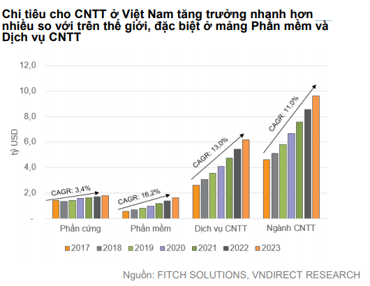 VNDIRECT: Công nghệ 5G sẽ là động lực mới trong ngành Công nghệ - Viễn thông - Ảnh 1. VNDIRECT: Công nghệ 5G sẽ là động lực mới trong ngành Công nghệ - Viễn thông - Ảnh 1.