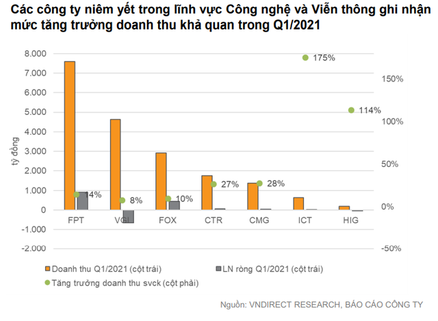 VNDIRECT: Công nghệ 5G sẽ là động lực mới trong ngành Công nghệ - Viễn thông - Ảnh 2. VNDIRECT: Công nghệ 5G sẽ là động lực mới trong ngành Công nghệ - Viễn thông - Ảnh 2.