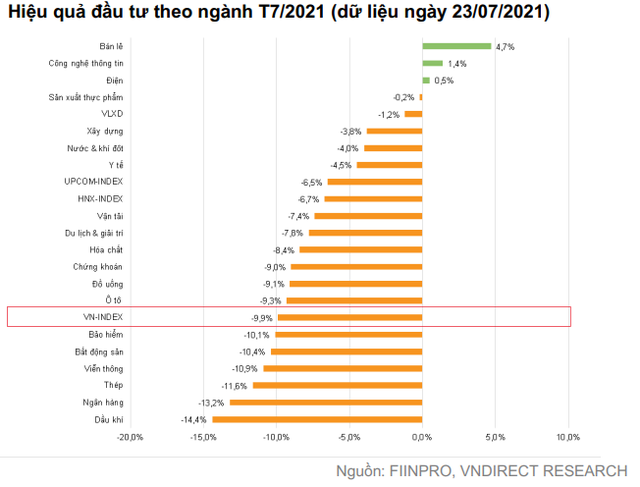 VNDIRECT: Định giá chứng khoán Việt Nam đã trở nên hấp dẫn, giờ là lúc thích hợp để lựa chọn cổ phiếu cho năm 2022 - Ảnh 2. VNDIRECT: Định giá chứng khoán Việt Nam đã trở nên hấp dẫn, giờ là lúc thích hợp để lựa chọn cổ phiếu cho năm 2022 - Ảnh 2.