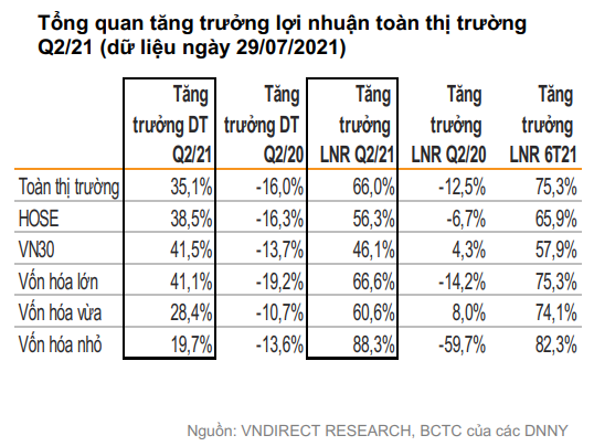 VNDIRECT: Định giá chứng khoán Việt Nam đã trở nên hấp dẫn, giờ là lúc thích hợp để lựa chọn cổ phiếu cho năm 2022 - Ảnh 3. VNDIRECT: Định giá chứng khoán Việt Nam đã trở nên hấp dẫn, giờ là lúc thích hợp để lựa chọn cổ phiếu cho năm 2022 - Ảnh 3.
