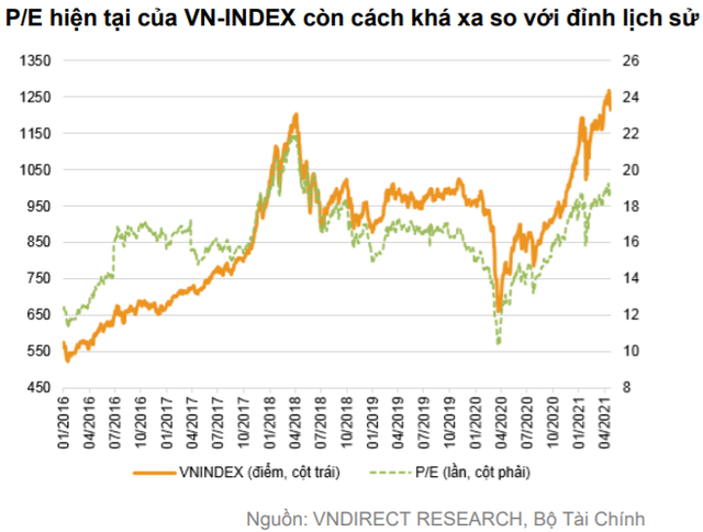 VNDIRECT: Rủi ro “Sell in May” gia tăng, VN-Index có thể về dưới 1.200 điểm trong tháng 5 - Ảnh 1. VNDIRECT: Rủi ro “Sell in May” gia tăng, VN-Index có thể về dưới 1.200 điểm trong tháng 5 - Ảnh 1.